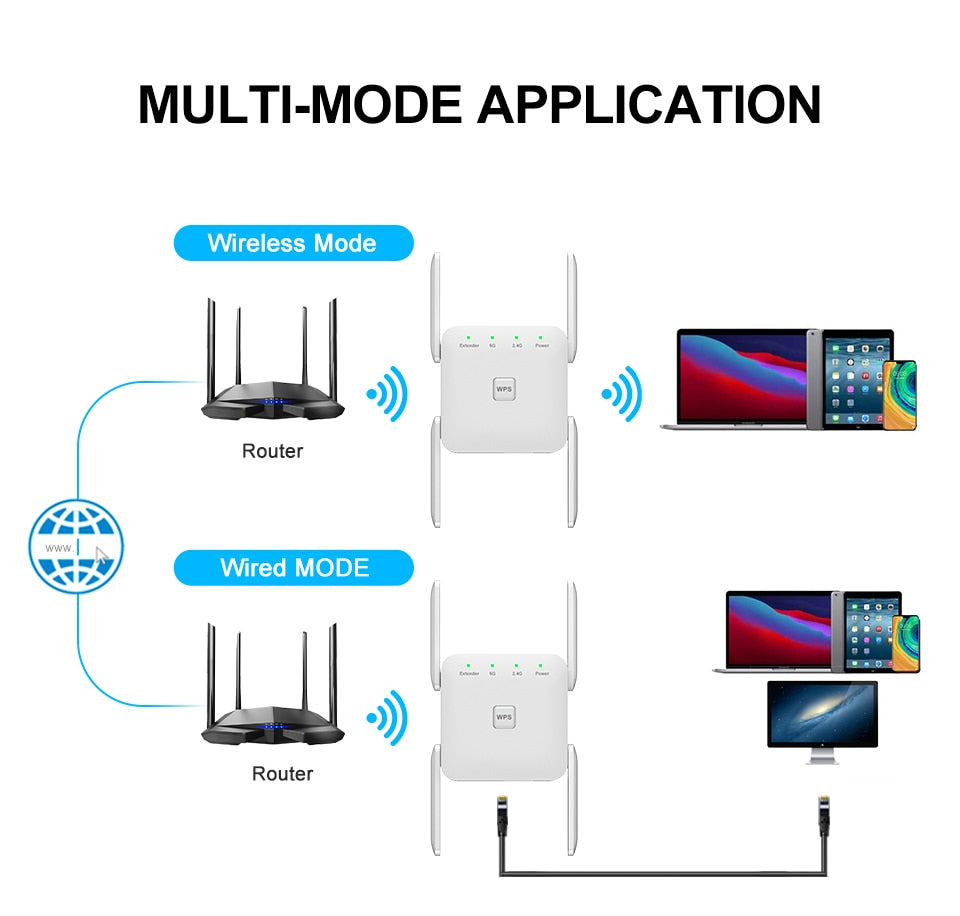 WiFi Extender Repeater Dual Range