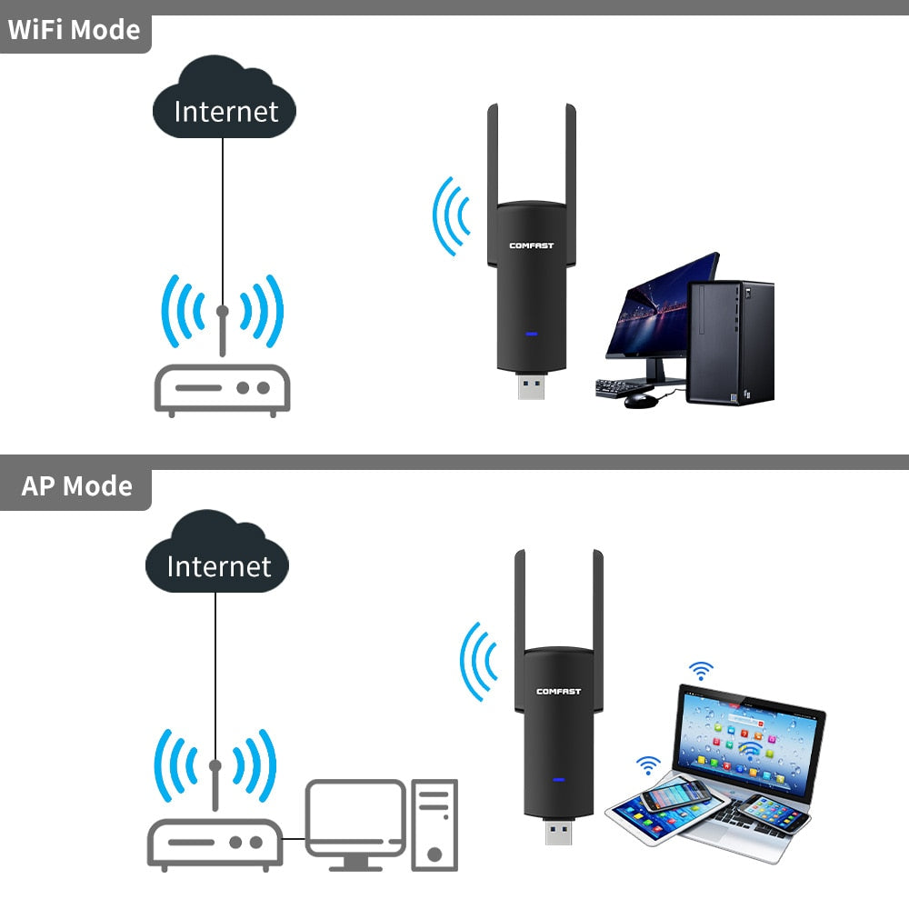 USB Wifi Adapter Dual Band with External Antenna - 1300Mbps