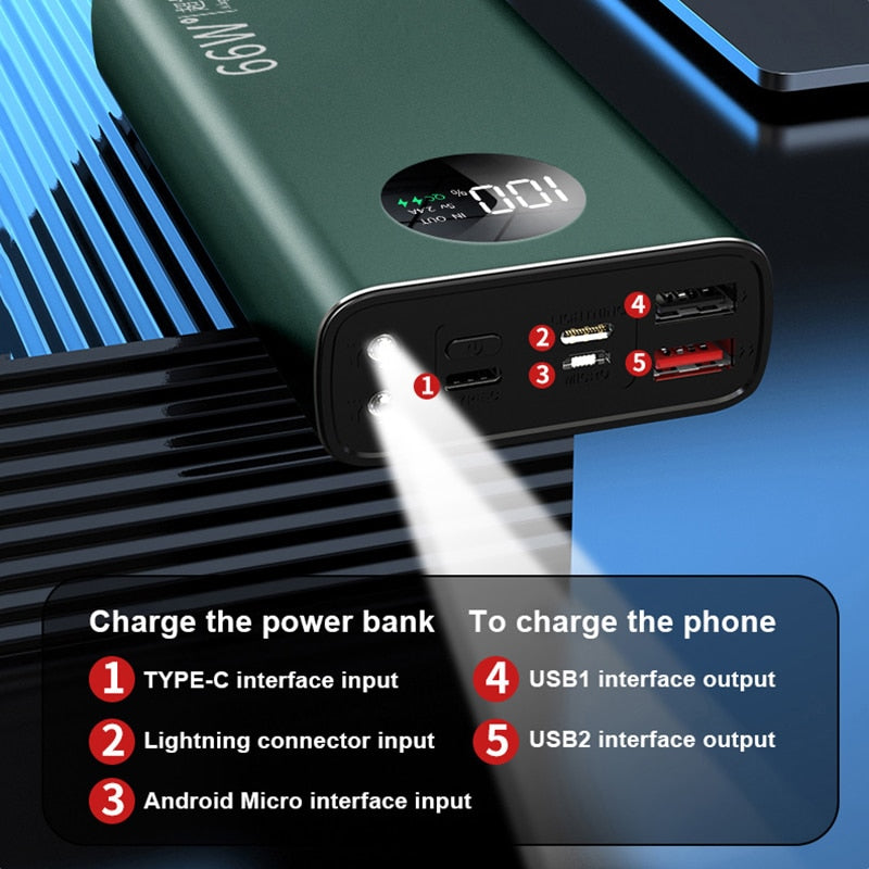 Fast Charging Power Bank 500000mAh 66W