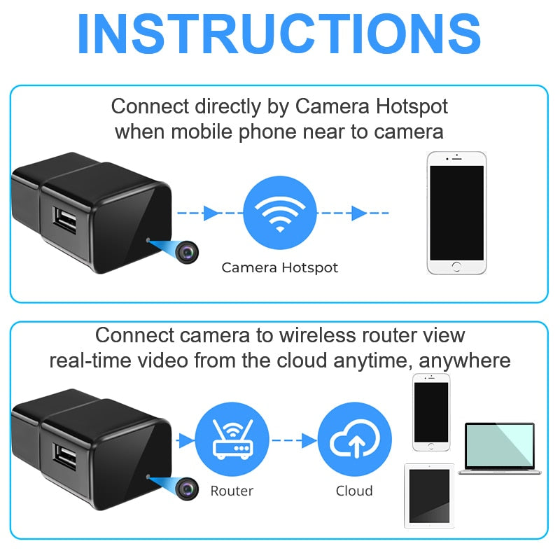 Mini Surveillance Camera 1080P