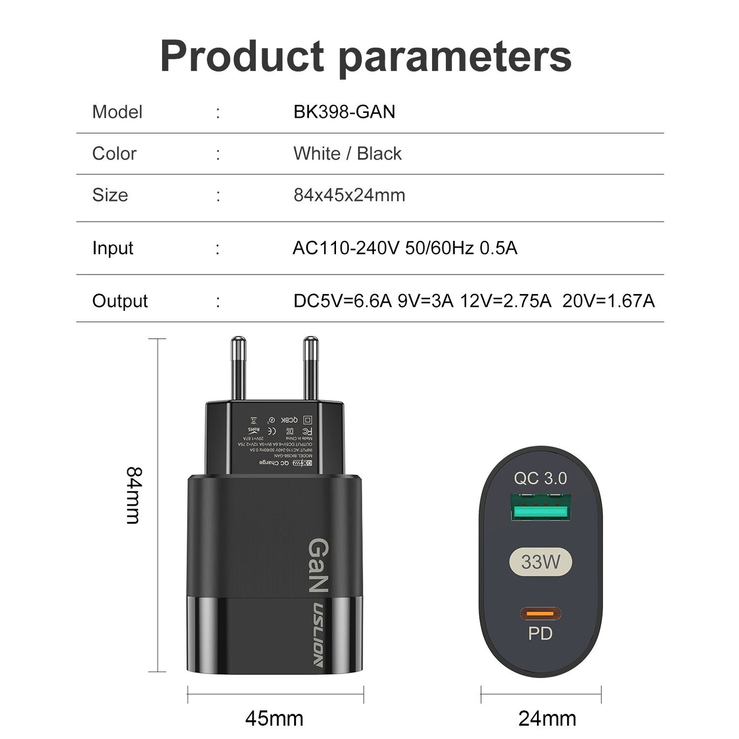 USB C Charger 33W